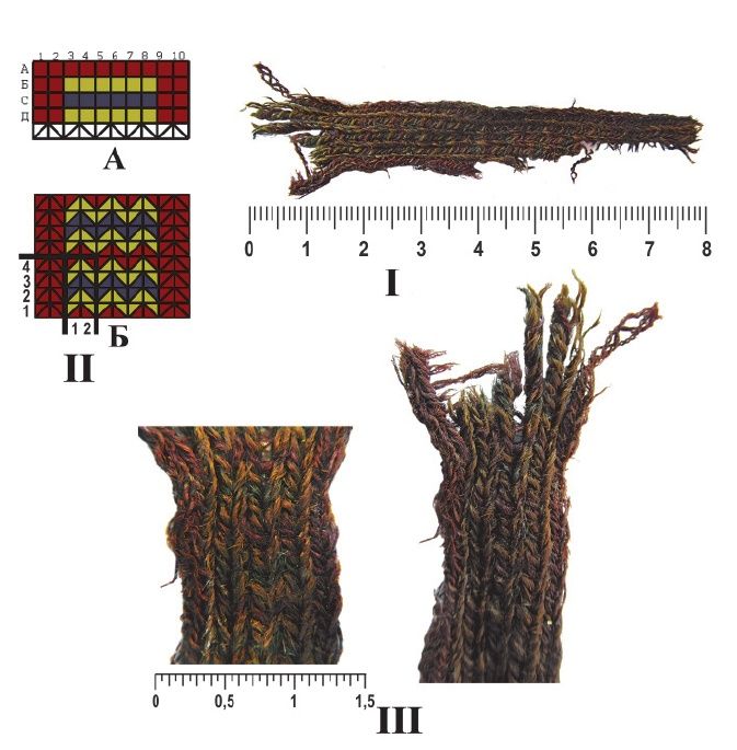 Reconstruction of 10-12th century tablet woven trim from Gaigovo / Staraya Ladoga